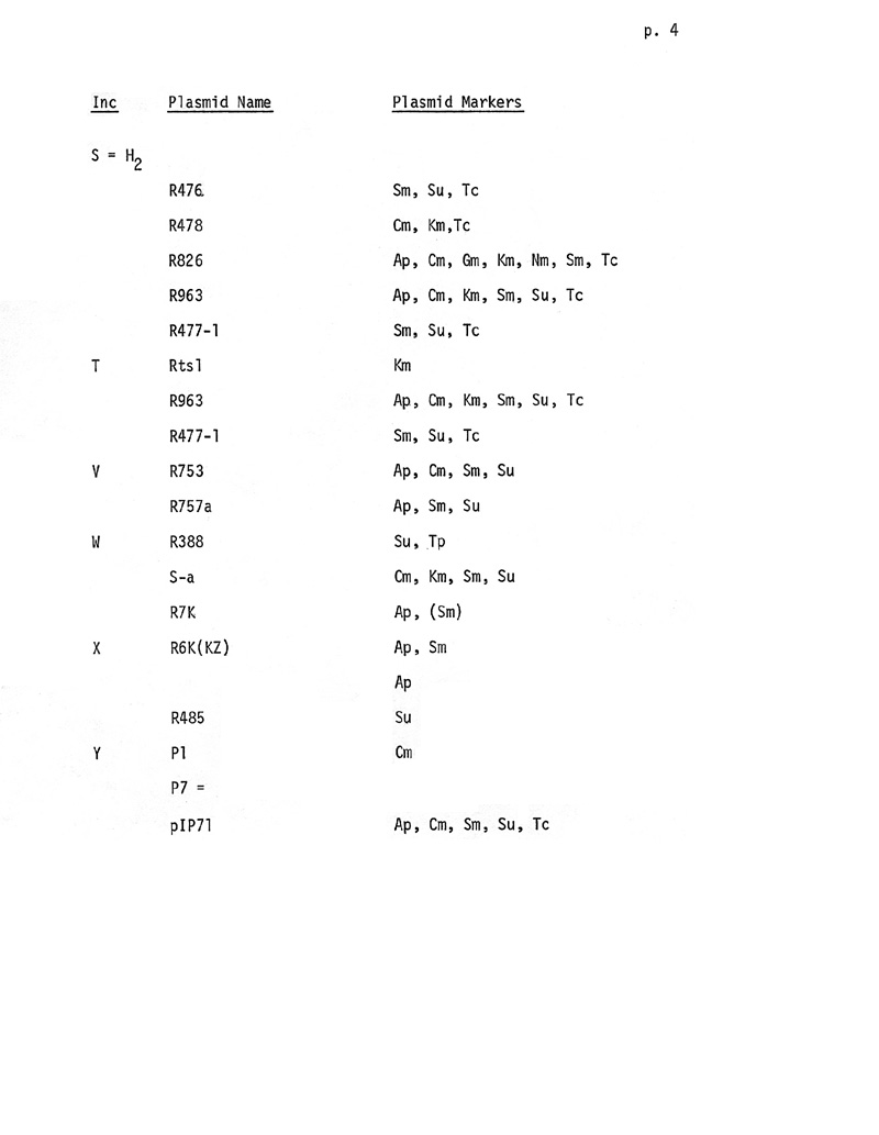 INC Plasmid Markers p4